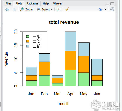 堆叠条形图结果.png