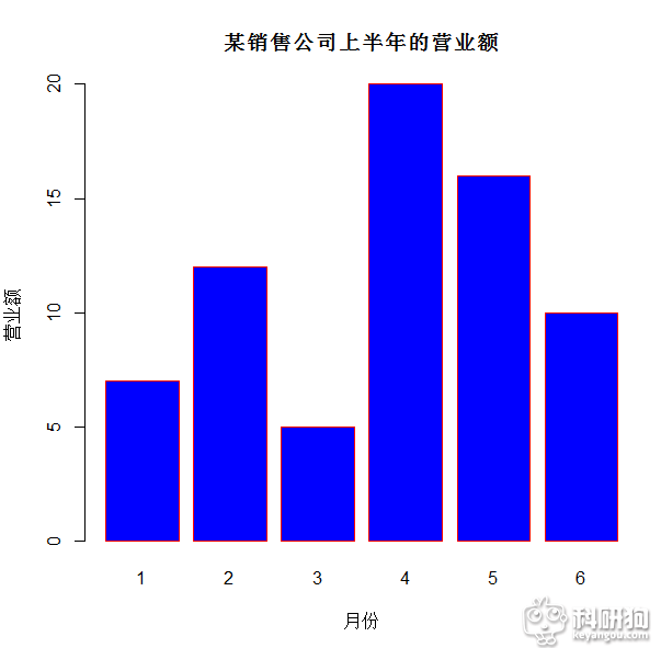 柱状图_1.png