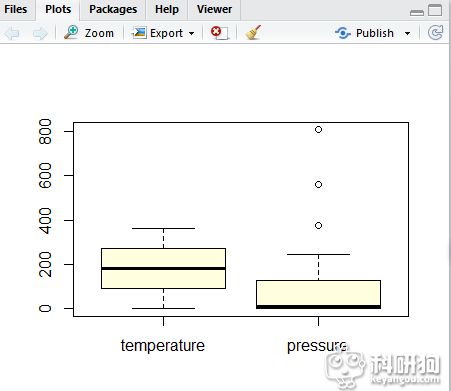 箱线图第一题-结果.png