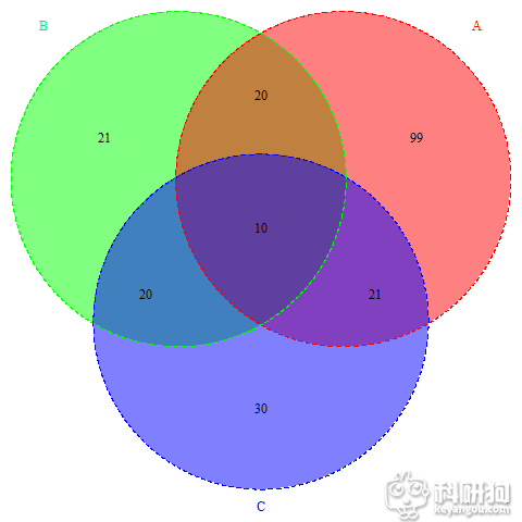 venn-1.png