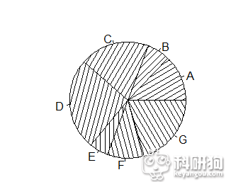 饼图8.png