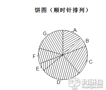 饼图10.png