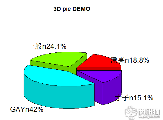 3D饼图2.png