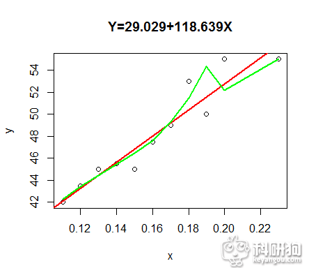 第七期线性回归2.png