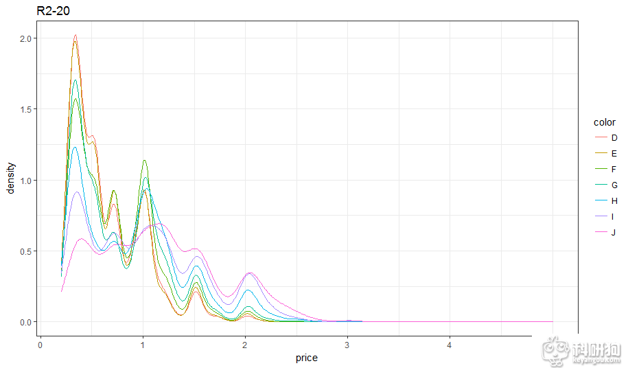 Figure2_2密度图.png