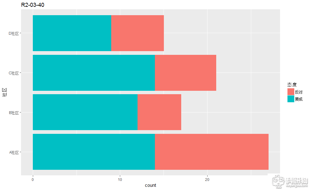 Rplot-R2-03-40-2.png