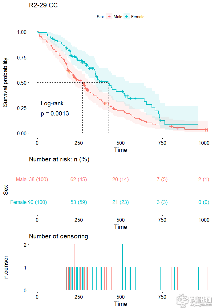 surv_plot.png