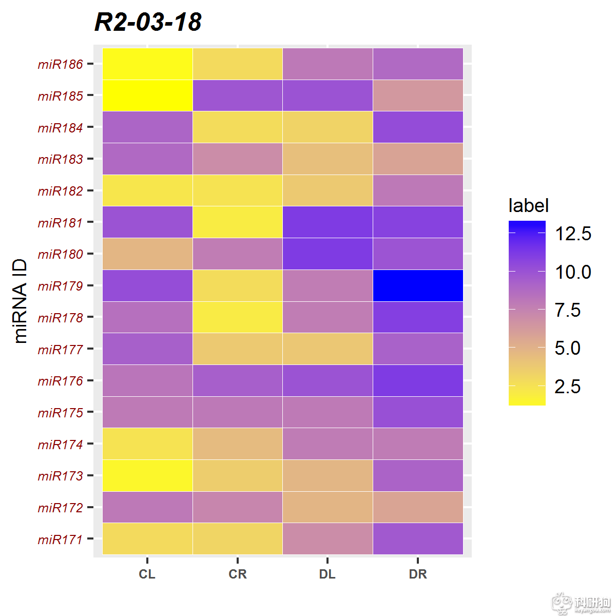 R2-03-18-heatmap.png