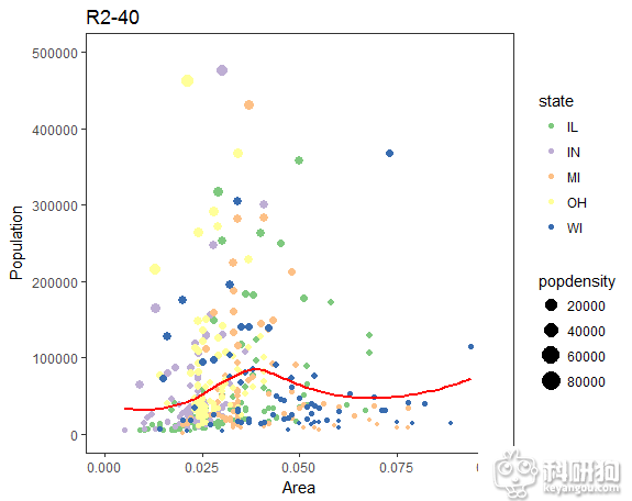 Rplot-10-sdt.png